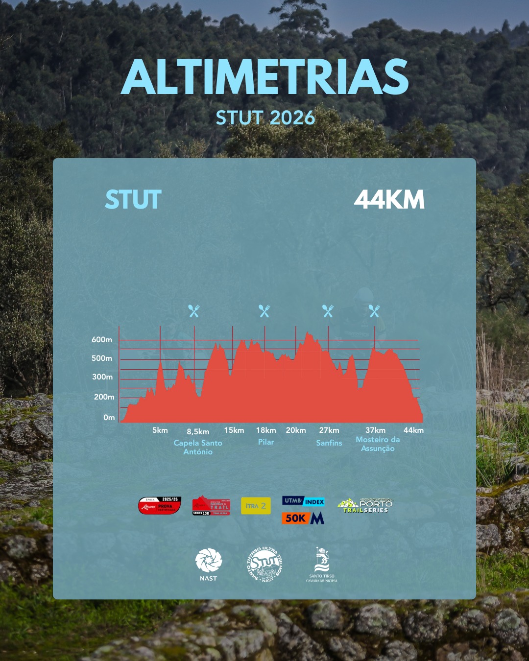 altimetrias_stut_2026_44km