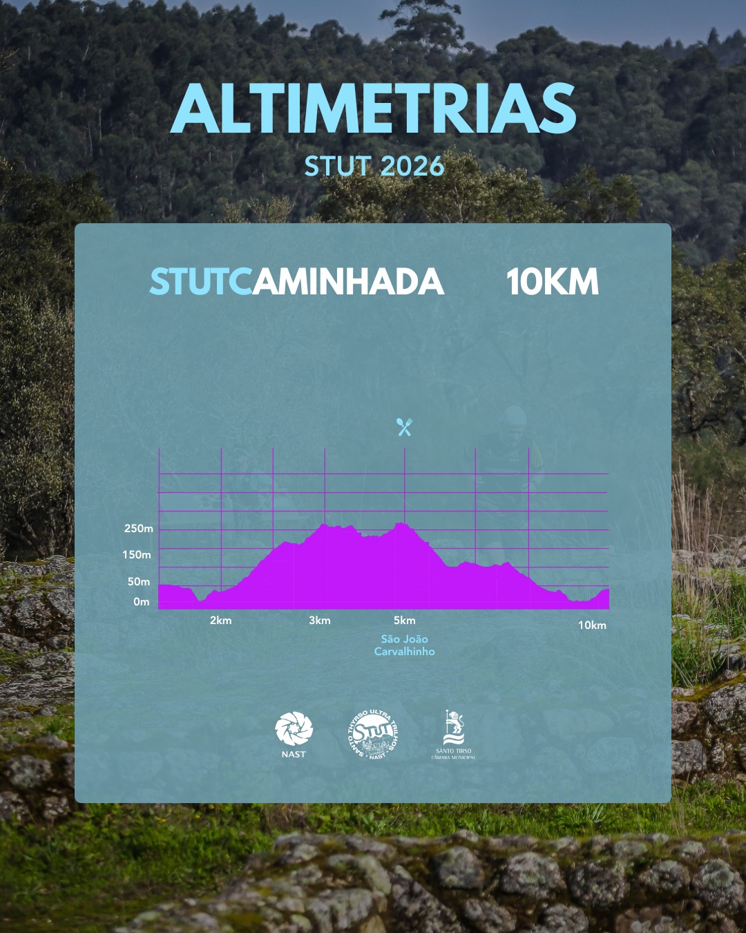 altimetrias_stut_2026_caminhada_10km