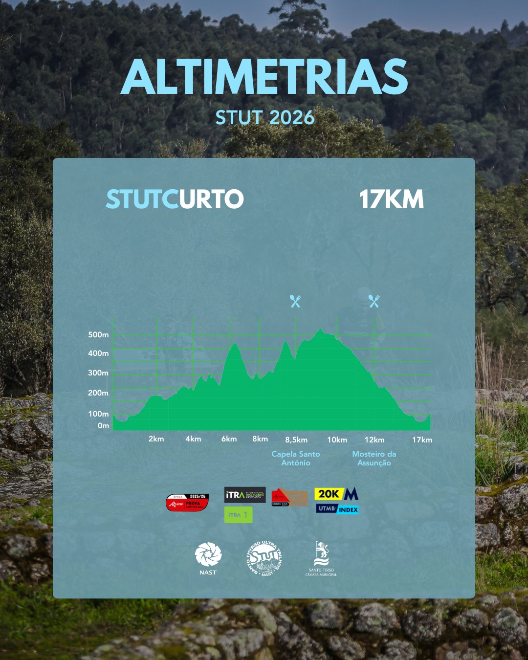 altimetrias_stut_2026_curto_17km