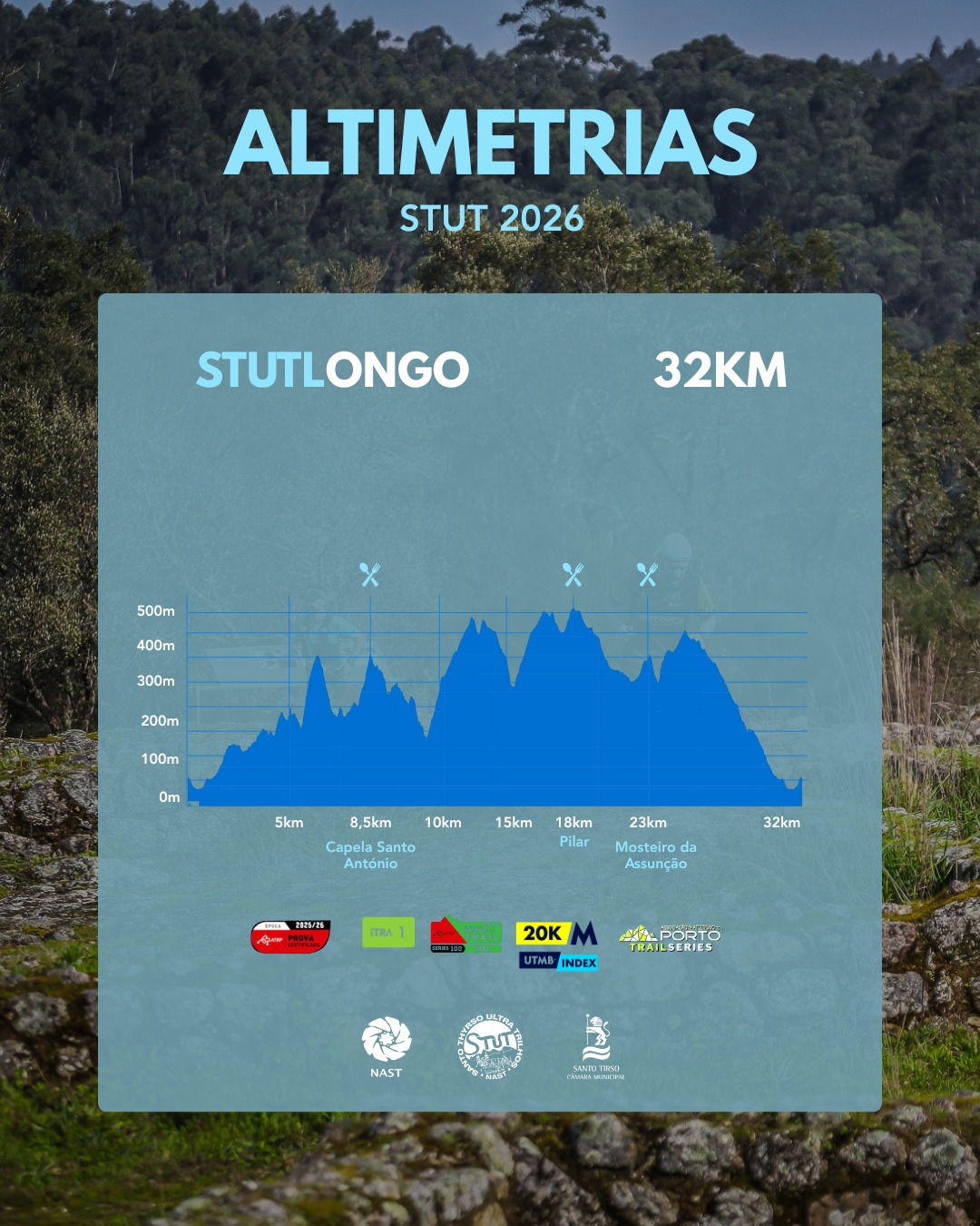 altimetrias_stut_2026_longo_32km